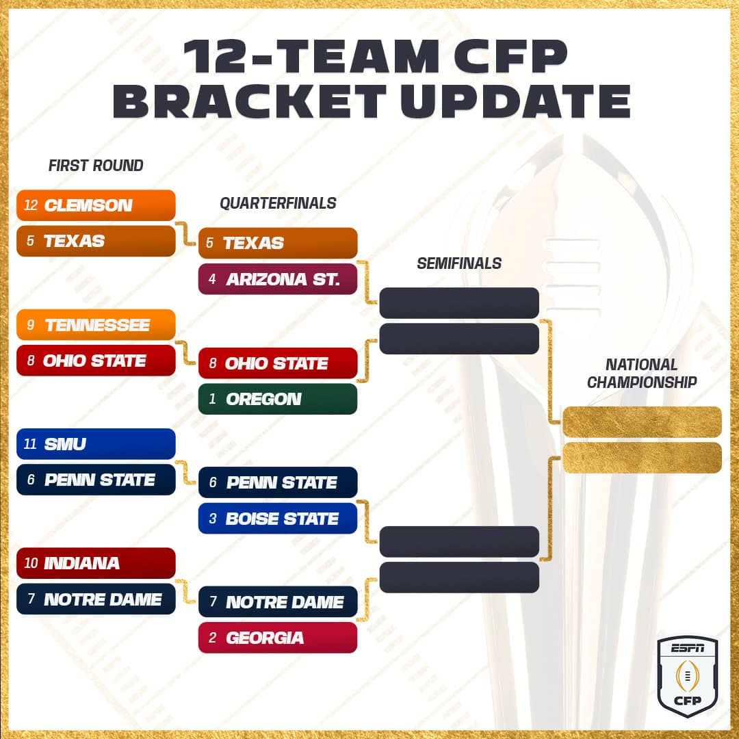 College Football Playoff Bracket